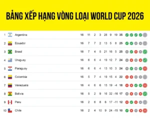 Vai Trò Của Bảng Xếp Hạng Trong Bóng Đá Trực Tuyến